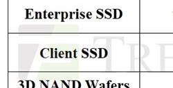 SSD价格跳水在即！需求疲软四季度预计降价10%