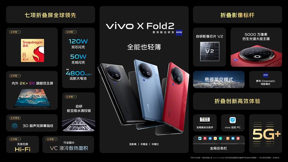 vivo X Fold 2 折叠屏手机正式发布4.jpg