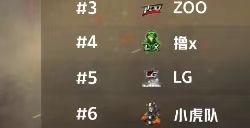 战神杯总决赛即将震撼来袭，战神归属终将显现！