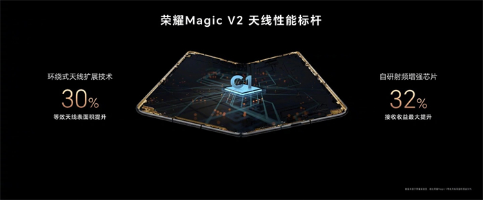 荣耀 Magic V2 系列发布4.jpg