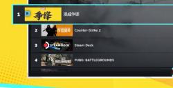 《漫威争锋》登陆Steam最热玩游戏TOP2及畅销榜TOP1，全球同时在线人数超44万人！