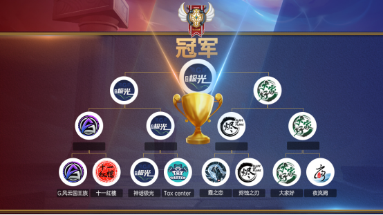 ‘神话极光’公会斩获魔灵召唤2022公会联赛赛季冠军！185.png