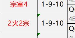 原神迪希雅圣遗物攻略 原神迪希雅圣遗物词条命座搭配等大全