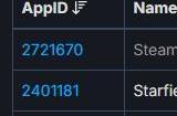 新DLC预计上线！《星空》Steam后台数据更新