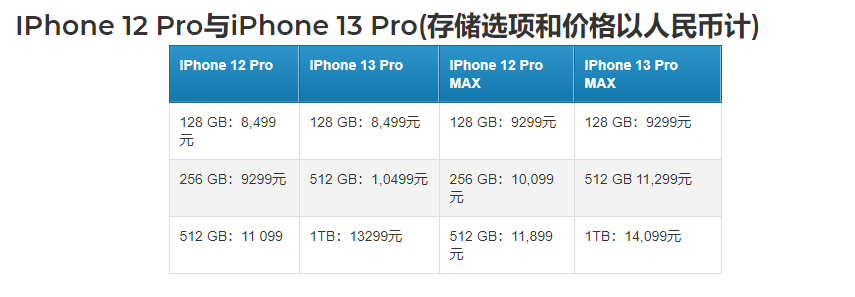 iPhone 13全系列价格曝光-1.png