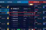王者荣耀战力上限怎么计算王者荣耀战力上限表