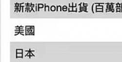 iPhone卖不动了！郭明錤表示Apple智能效果不显著