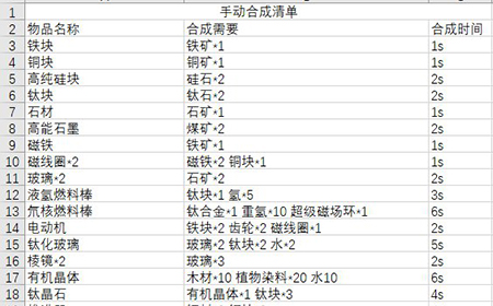 戴森球计划各物品合成表  计划物品合成大全