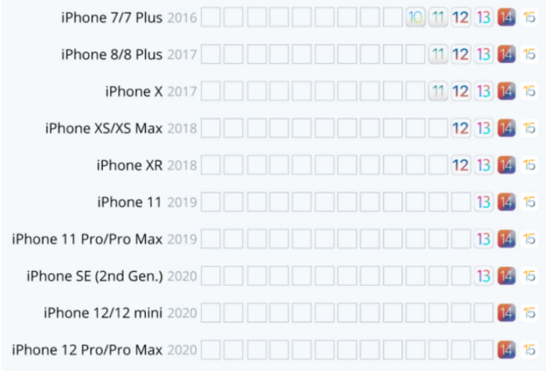 老iPhone无法使用的新功能盘点-5.png