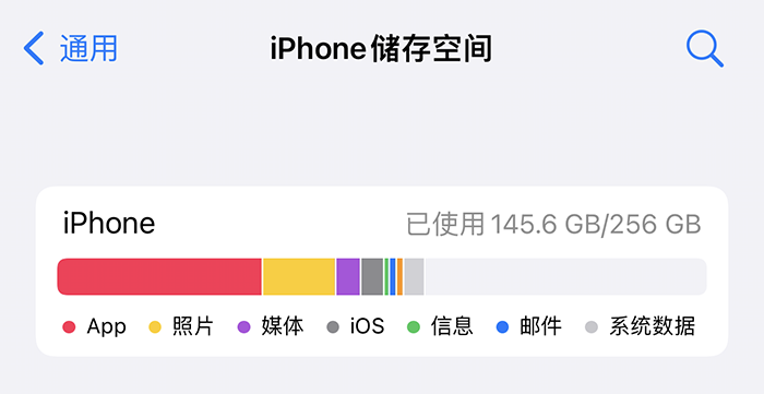 下一部iPhone该如何选择容量.PNG