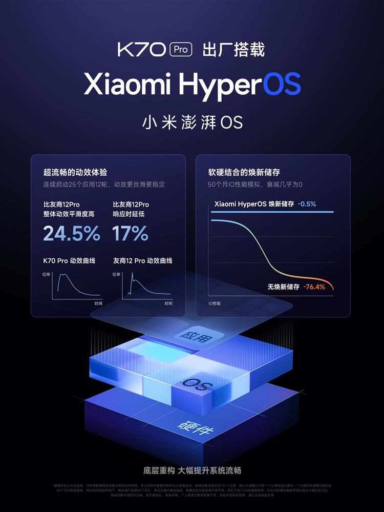 小米 Redmi K70 Pro 发布11.jpg