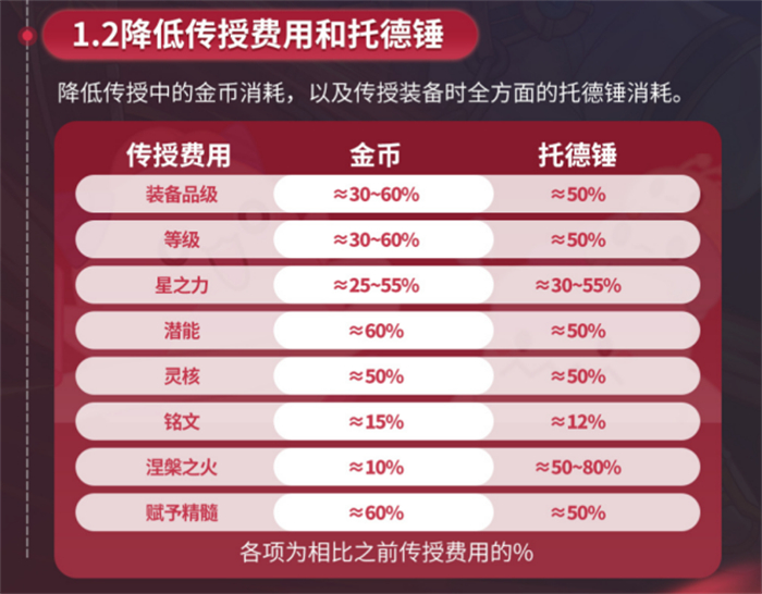 重锤工作室！《冒险岛》手游生态大调优，玩家：这波力挺策划！ (2)551.jpg