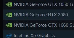 Steam 9月硬件调查 RTX 4060显卡提升最多