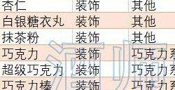 创意蛋糕店食材怎么解锁 全食材解锁条件