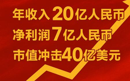 “一键生成游戏新时代来了！”  九城冲刺AI Roblox赛道，市值可冲达40亿美元