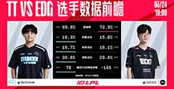 今日（3月24日）LPL对战队伍前瞻：TT vs EDG