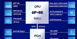 英特尔发布13代酷睿H/P/U移动处理器最高14核20线程