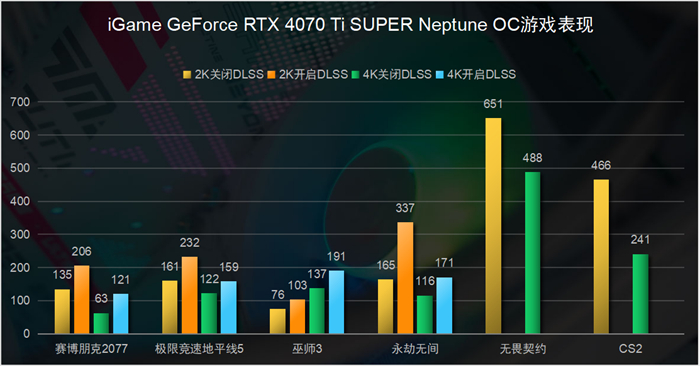 关于rtx3090支持哪些显卡的信息 关于rtx3090支持哪些显卡的信息「rtx3090搭配什么主板」 行业资讯