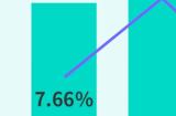 TapTap白皮书：独家游戏总下载量7.2亿+，买断制游戏年售433万份