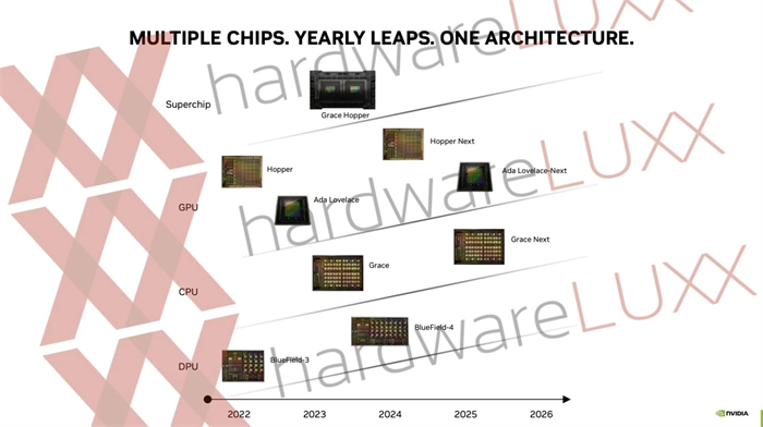 英伟达下一代芯片架构路线图公布1.jpg