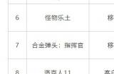 2024年第二批进口网络游戏审批信息发布 共14款游戏过审