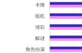 掌握最新行业数据与洞见，成为移动游戏行业赢家