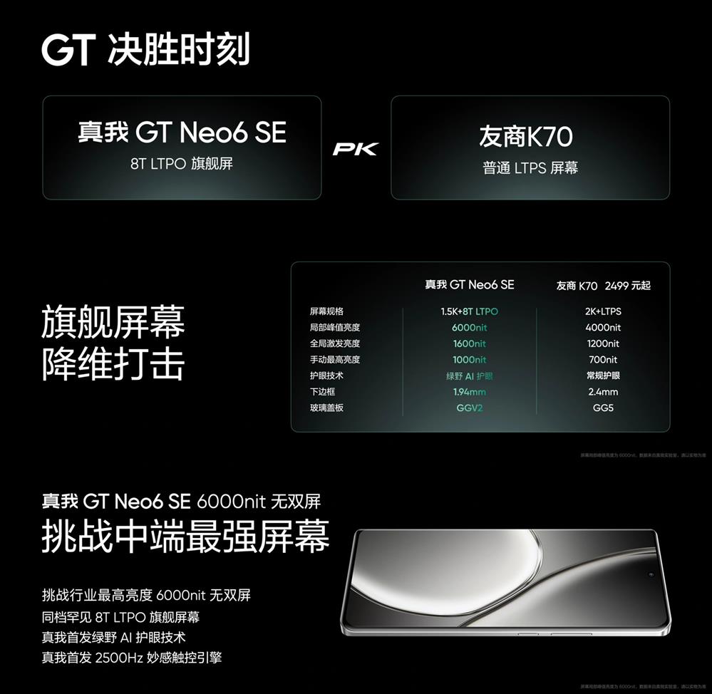 realme 真我 GT Neo6 SE发布2.jpg