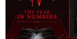 《暗黑破坏神4》官方公布2023游戏数据：1万亿只怪物被击杀！