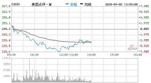 小米暴跌7%市值蒸发超400亿