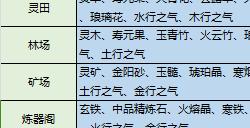 最强祖师资源快速获取攻略 最快资源收集方法分享