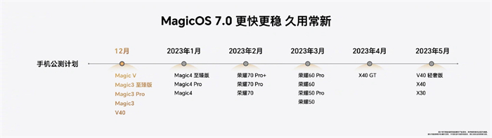荣耀 MagicOS 7.0 正式发布65.jpg