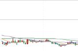 A股最刺激股票：去年股价暴跌60%，今年净利暴涨33倍