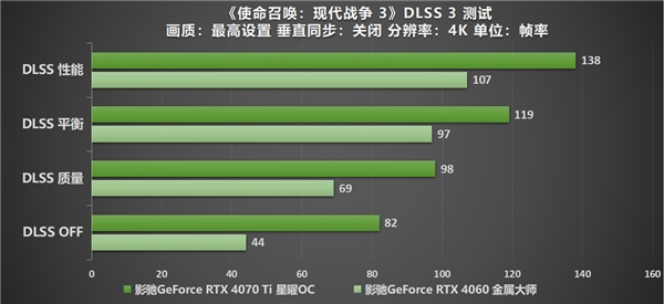 《使命召唤：现代战争 III 》全面升级，影驰RTX 40系列与你热血奋战