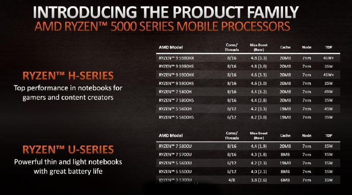 AMD 发布 Ryzen 5000 系列移动处理器-2.jpg