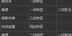 刺客信条3 全物品打造表