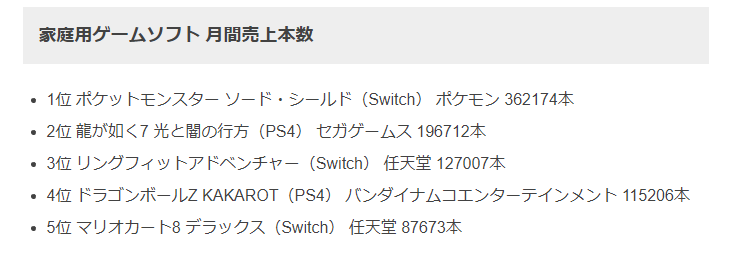 Famitsu一月日本主机市场报告 宝可梦第一