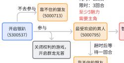 《苏丹的游戏》奈布哈尼纵欲线攻略介绍