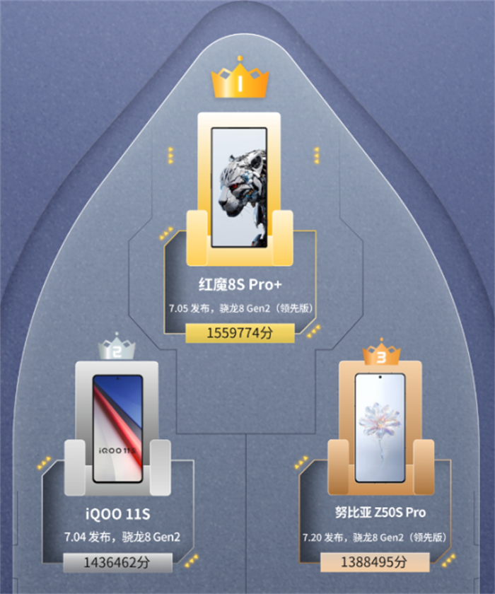 谁才是真性能标杆？红魔8SPro系列16GB内存VS友商24GB内存性能赛即将开启873.jpg