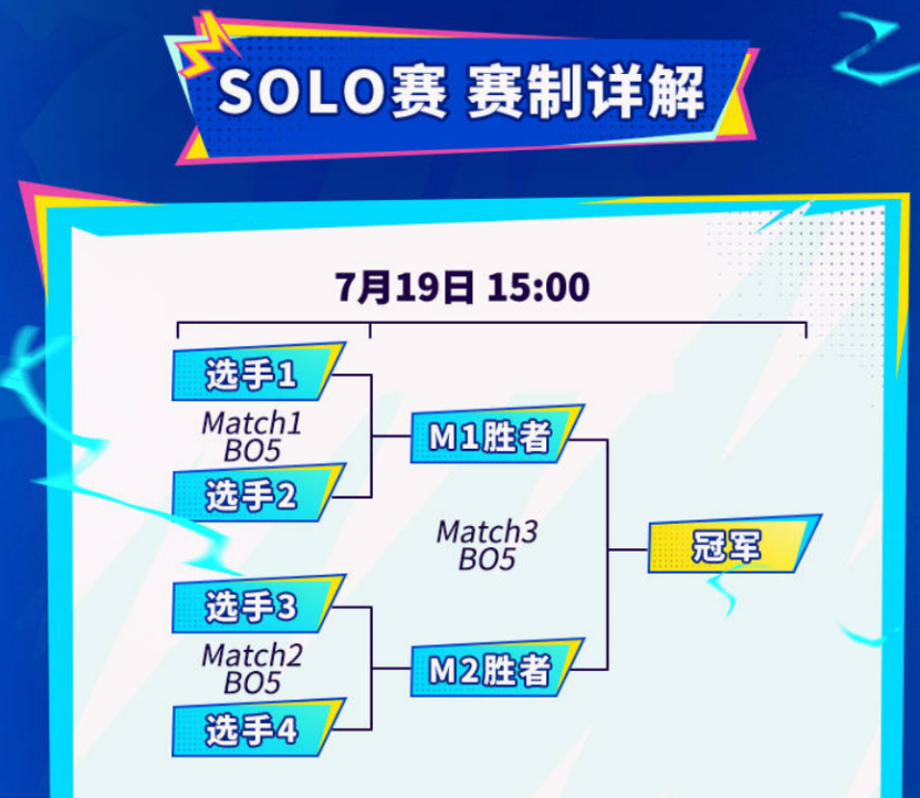 副本LOL手游超级联赛总决赛，明星空降共庆3周年盛典1520.png