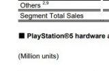PS5全球累计出货量超5930万台 PSN月活用户数达1.18亿人