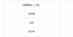 小米15 Ultra备件保外维修价格出炉：换主板最高3540元
