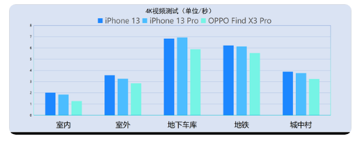 iPhone13信号对比实测-3.png