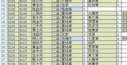 觅长生丹方合集2023最新