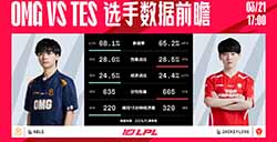 今日（3月21日）LPL对战队伍数据前瞻：OMG vs TES