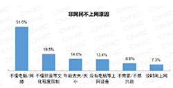 中国互联网络信息中心(CNNIC)发布报告，中国近5亿人不上网