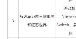 6月进口网络游戏审批信息客户端《黑色沙漠》等