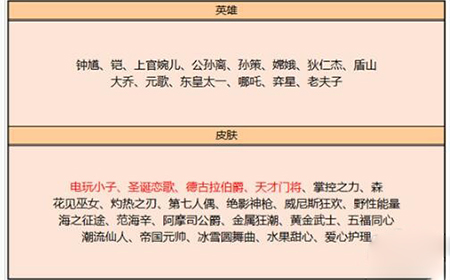 王者荣耀5月26日的皮肤碎片有哪些  兑换什么皮肤比较好
