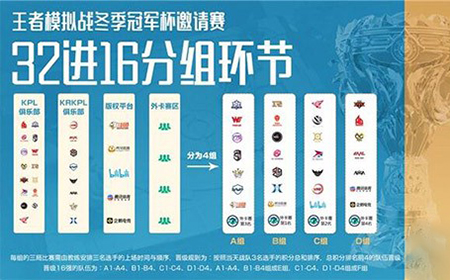 王者荣耀2019模拟战冬季冠军杯分组级赛程是什么  模拟战冬季冠军杯规则