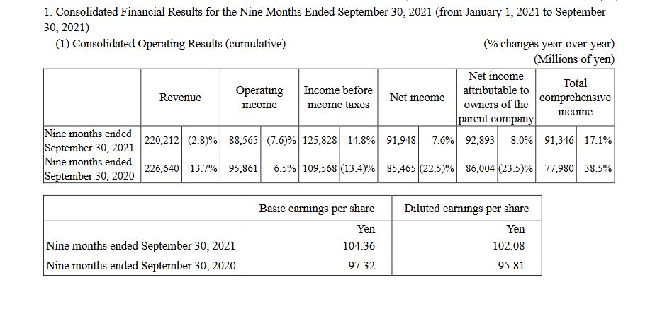 Nexon第三季度财报公布  手游收入下降44%