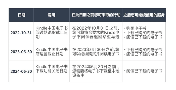 亚马逊明年6月30日停止在中国Kindle电子书店的运营-1.png